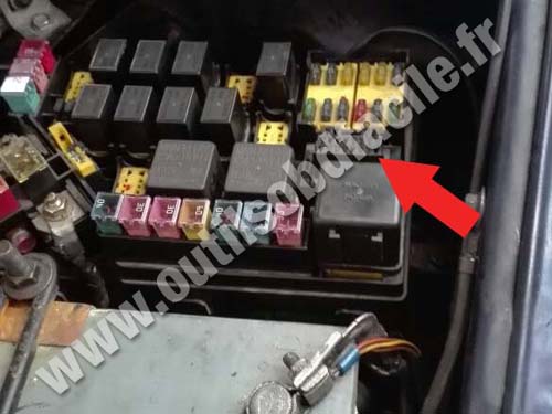 Kia Carnival - Fuses relays