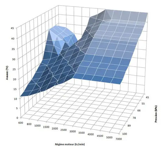 Beispiel einer Motor-Kennfeldkarte