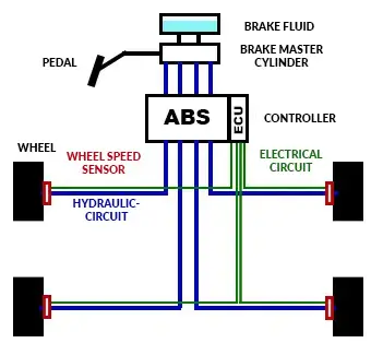 ABS-Systemschema