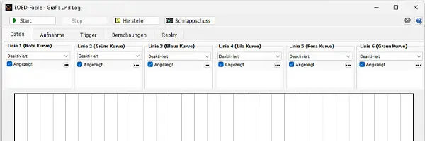 Diagrammkanäle – Smartphone